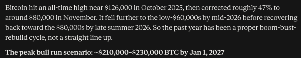 Mark Zuckerberg Meta AI Predicts Bitcoin to Hit $230,000
