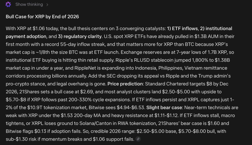 Mark Zuckerberg Meta AI Predicts Eye-Opening XRP Price by End of 20260