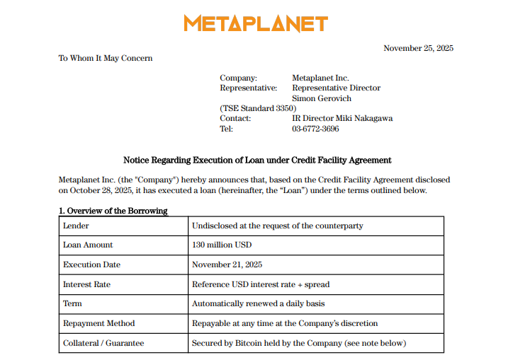 Metaplanet Doubles Down: $130M Loan to Buy More BT Despite $643M Loss – Bold or Reckless?0
