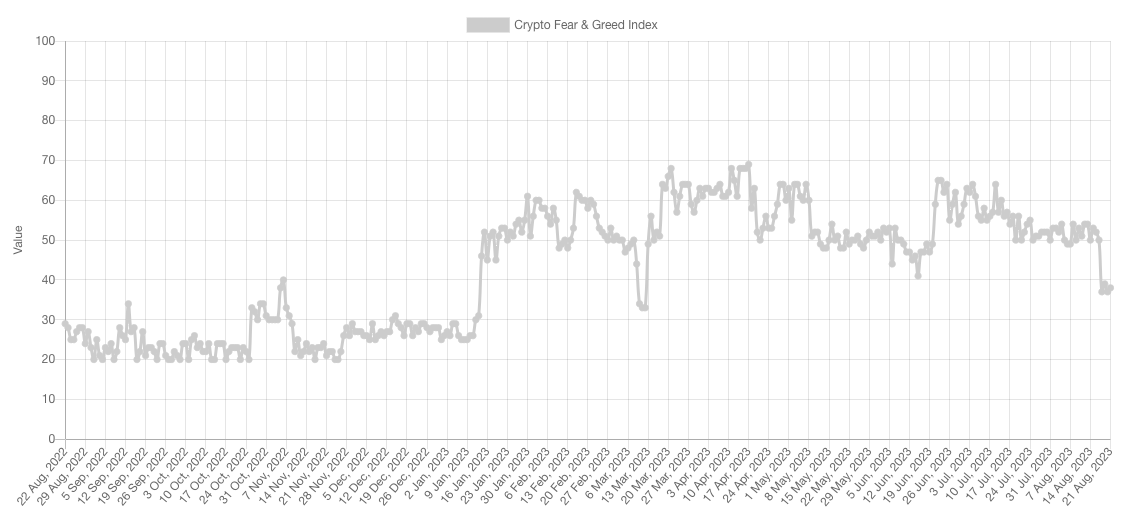 Most fear since SVB collapse — 5 things to know in Bitcoin this week8
