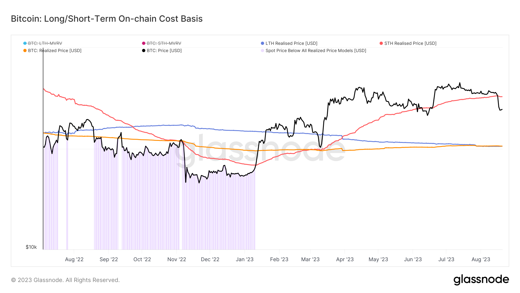 Most fear since SVB collapse — 5 things to know in Bitcoin this week7