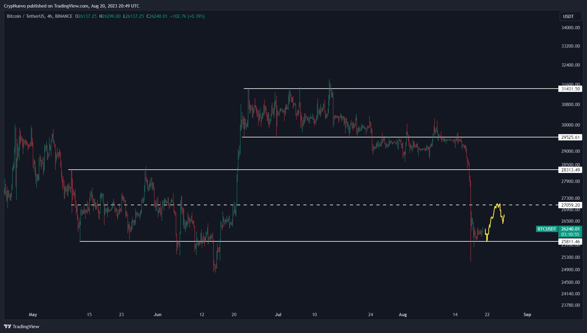 Most fear since SVB collapse — 5 things to know in Bitcoin this week2