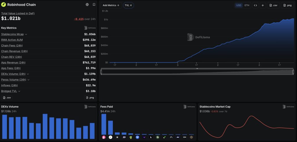 Pons V2 Exemptions Put Robinhood Chain Memecoins Under Scrutiny0