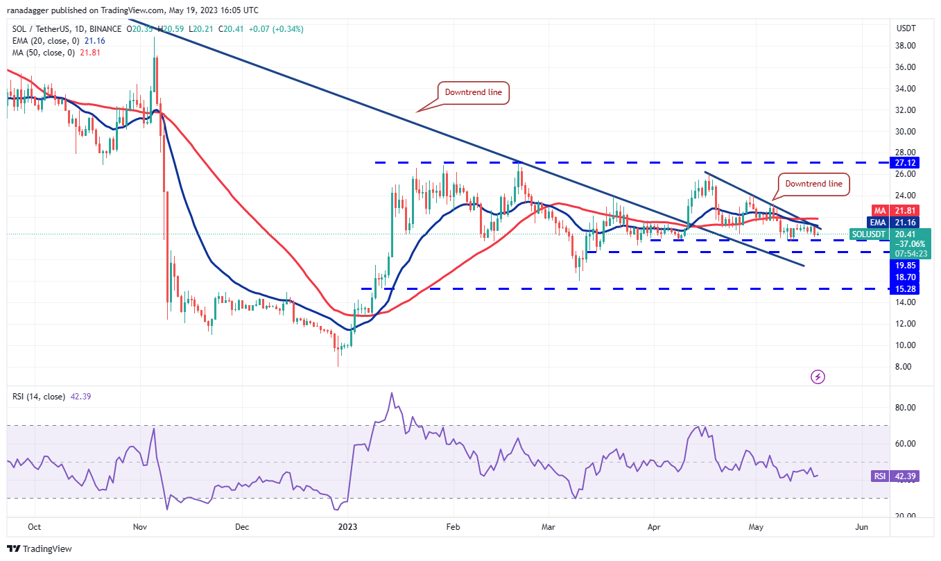 Price analysis 5/19: BTC, ETH, BNB, XRP, ADA, DOGE, MATIC, SOL, DOT, LTC8