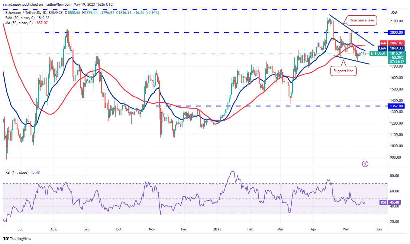 Price analysis 5/19: BTC, ETH, BNB, XRP, ADA, DOGE, MATIC, SOL, DOT, LTC2