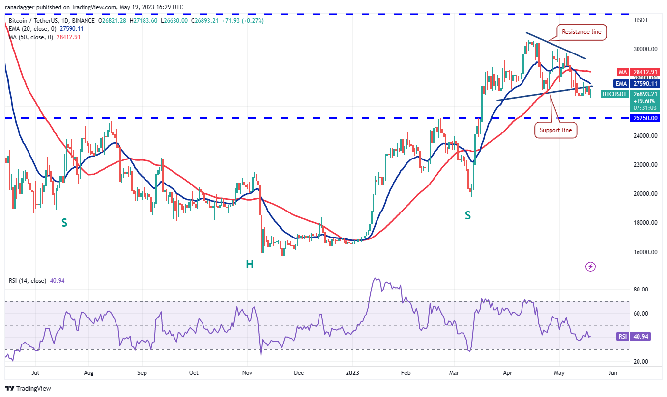 Price analysis 5/19: BTC, ETH, BNB, XRP, ADA, DOGE, MATIC, SOL, DOT, LTC1
