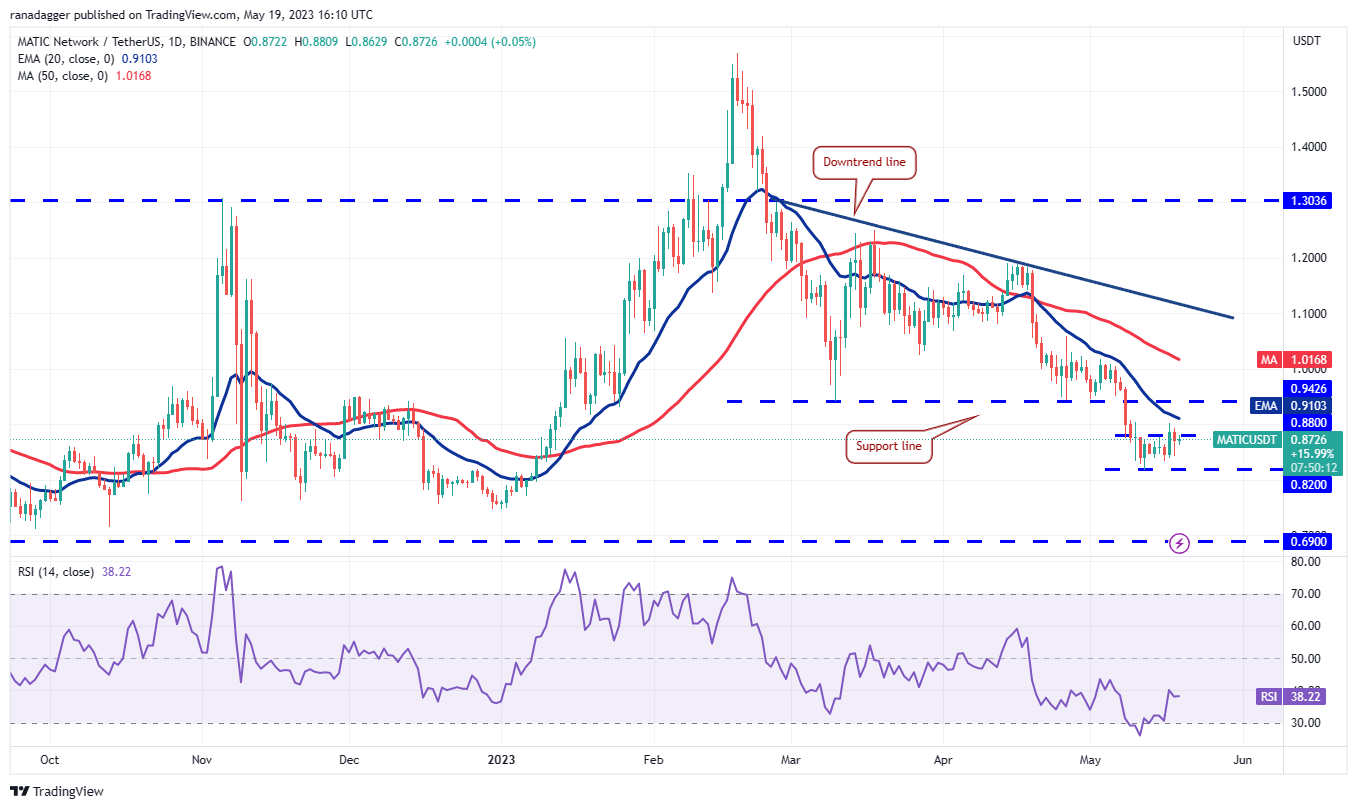 Price analysis 5/19: BTC, ETH, BNB, XRP, ADA, DOGE, MATIC, SOL, DOT, LTC7