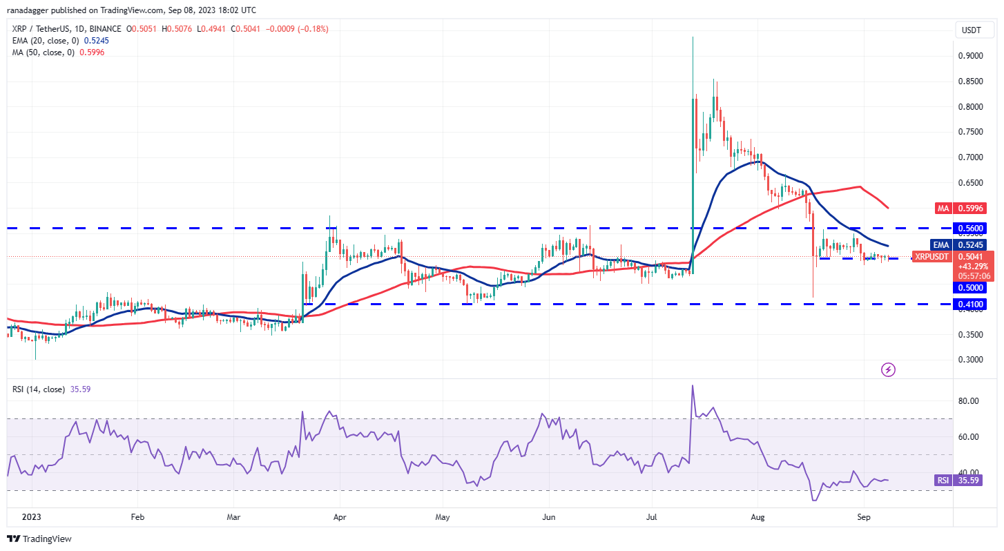 Price analysis 9/8: BTC, ETH, BNB, XRP, ADA, DOGE, SOL, TON, DOT, MATIC4