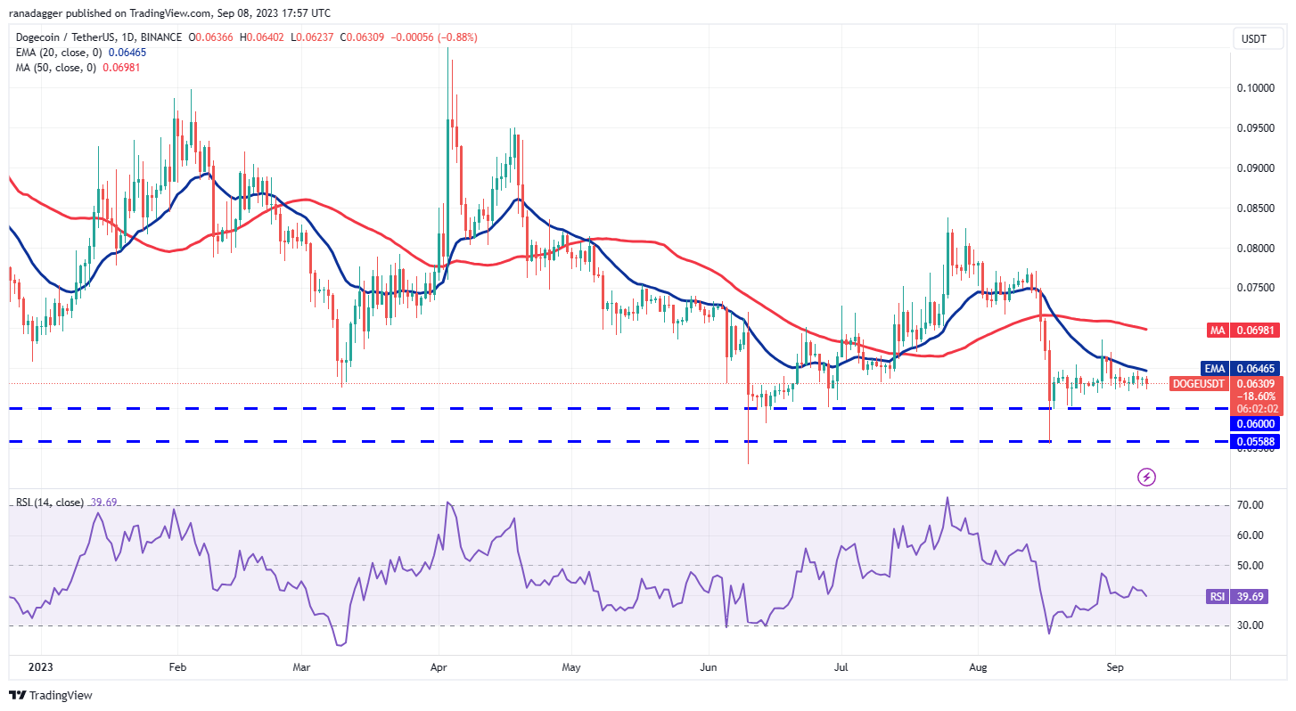 Price analysis 9/8: BTC, ETH, BNB, XRP, ADA, DOGE, SOL, TON, DOT, MATIC6