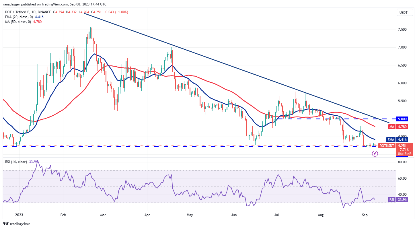 Price analysis 9/8: BTC, ETH, BNB, XRP, ADA, DOGE, SOL, TON, DOT, MATIC9
