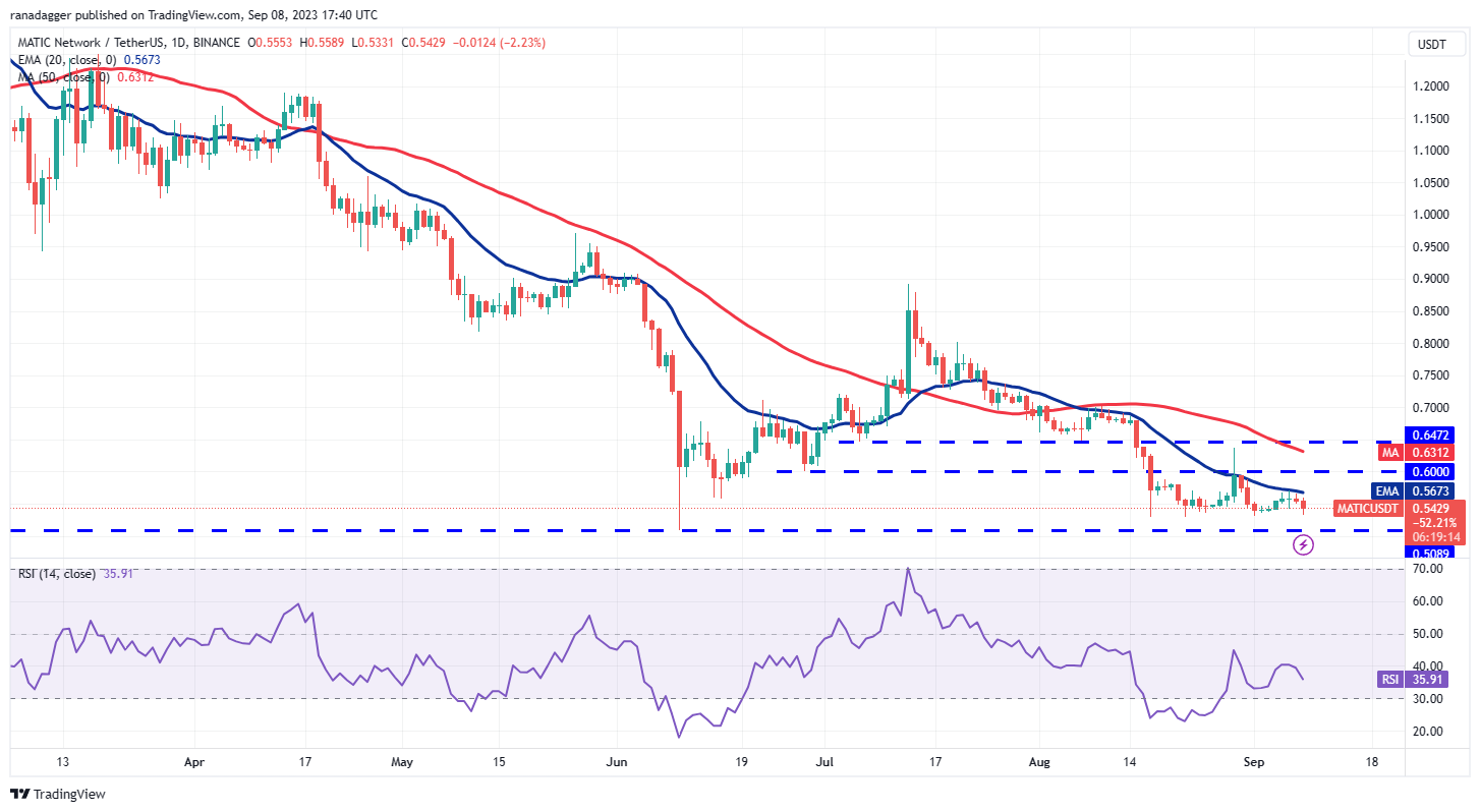 Price analysis 9/8: BTC, ETH, BNB, XRP, ADA, DOGE, SOL, TON, DOT, MATIC10