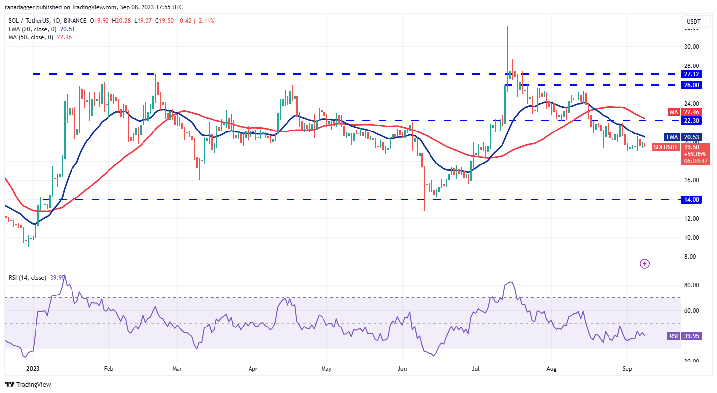 Price analysis 9/8: BTC, ETH, BNB, XRP, ADA, DOGE, SOL, TON, DOT, MATIC7