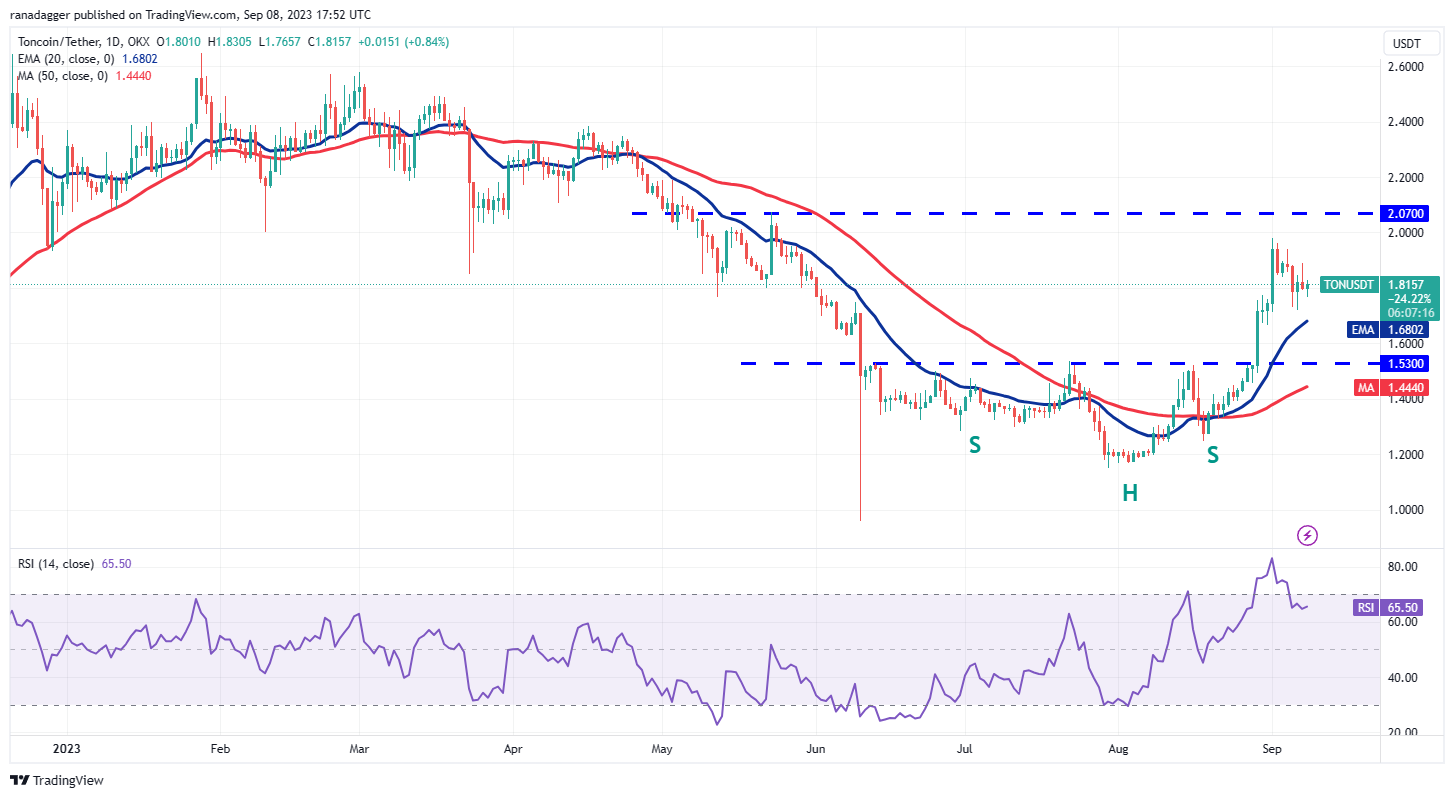 Price analysis 9/8: BTC, ETH, BNB, XRP, ADA, DOGE, SOL, TON, DOT, MATIC8