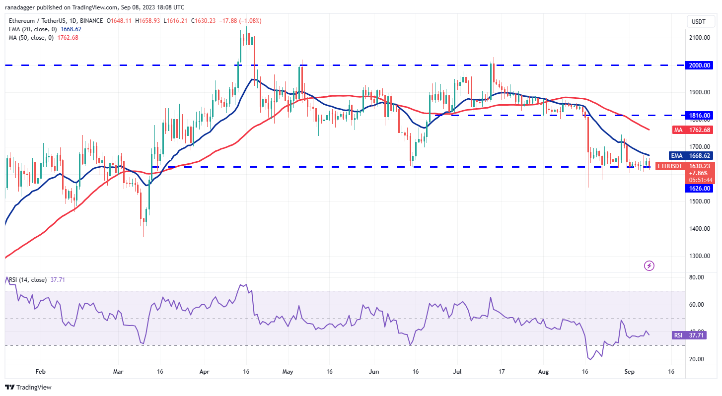 Price analysis 9/8: BTC, ETH, BNB, XRP, ADA, DOGE, SOL, TON, DOT, MATIC2