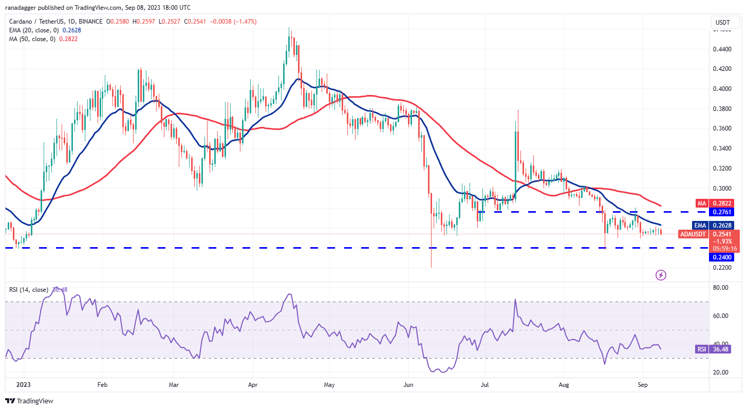 Price analysis 9/8: BTC, ETH, BNB, XRP, ADA, DOGE, SOL, TON, DOT, MATIC5