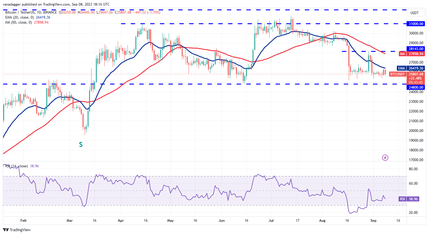 Price analysis 9/8: BTC, ETH, BNB, XRP, ADA, DOGE, SOL, TON, DOT, MATIC1