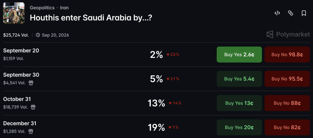 Saudi Strikes Leave Polymarket's Houthi Entry Question Unresolved
