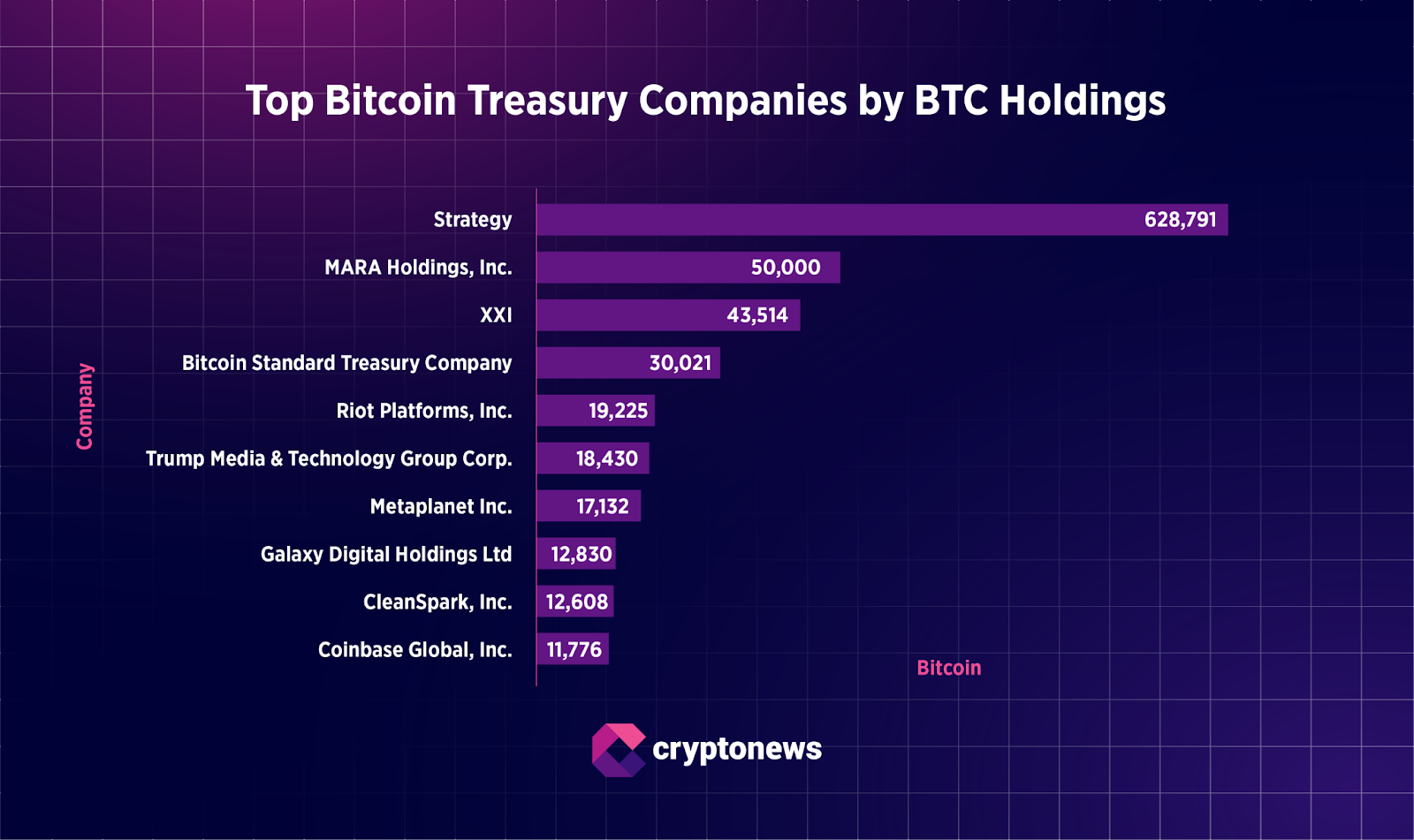 SEC Delays Truth Social Crypto ETF Decision Amid Trump Financial Interest Scrutiny0