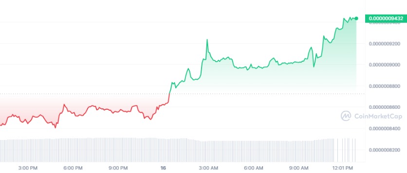 Shiba Inu, Pepe and Dogecoin Initiate a Remarkable Bullish Rally