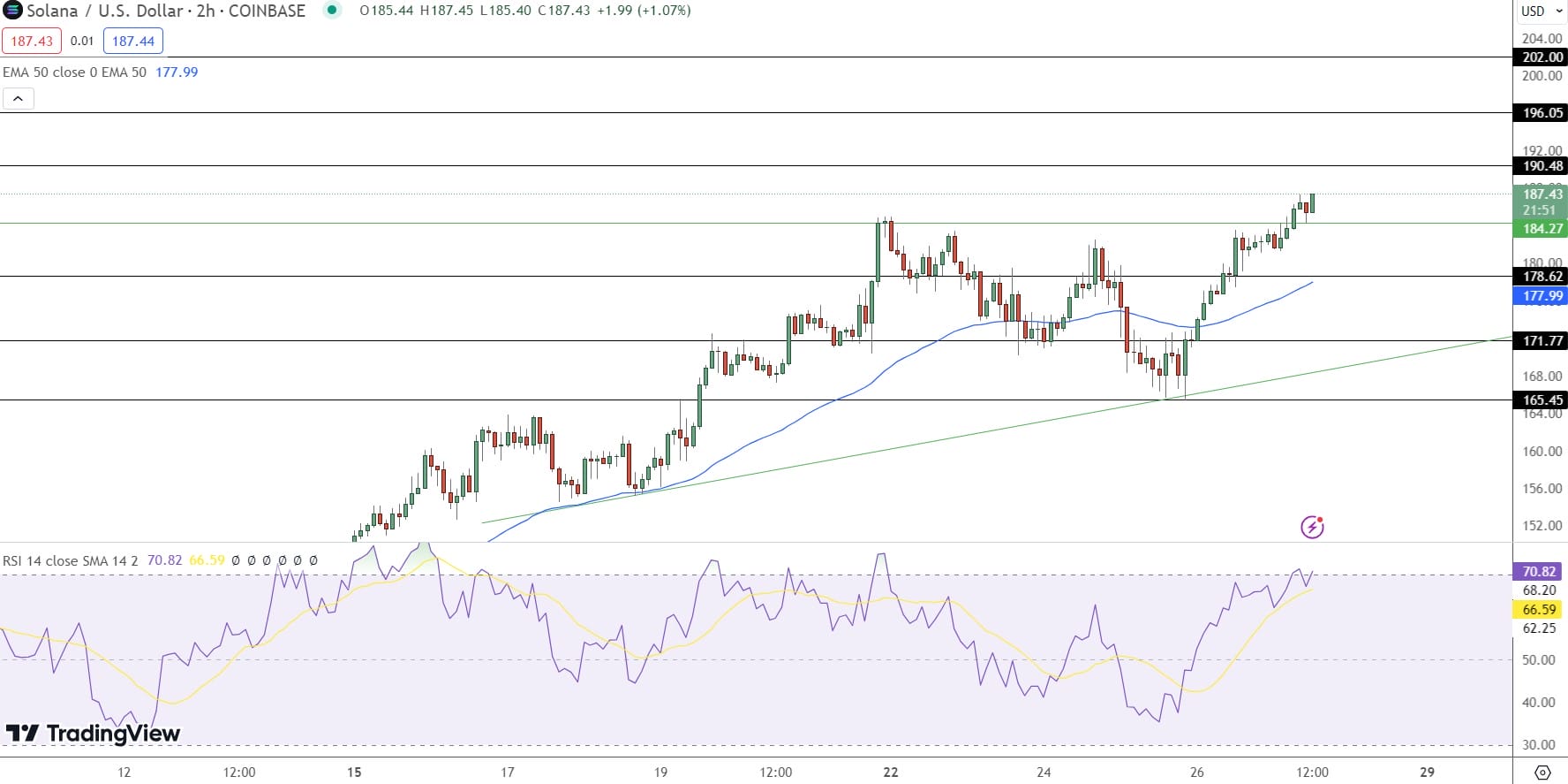 Solana Overtakes Binance Coin: Will SOL Challenge Ethereum Next? Price Prediction1