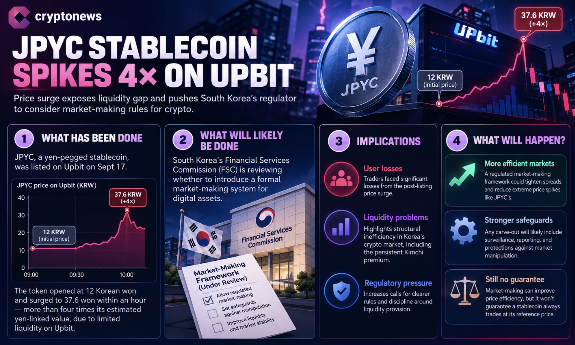 South Korea Weighs Crypto Market Makers After JPYC Price Surge2