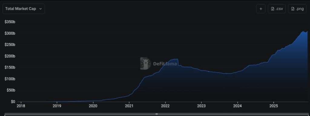 Stablecoins to Reach $1 Trillion in 2026 Spurred by Yield Tokens: Expert