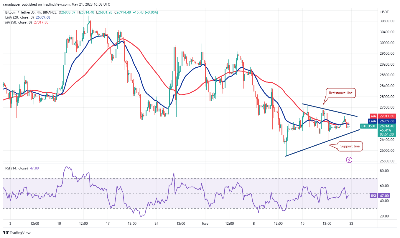 These four altcoins could be ready for an up-move if Bitcoin rallies above $27,500