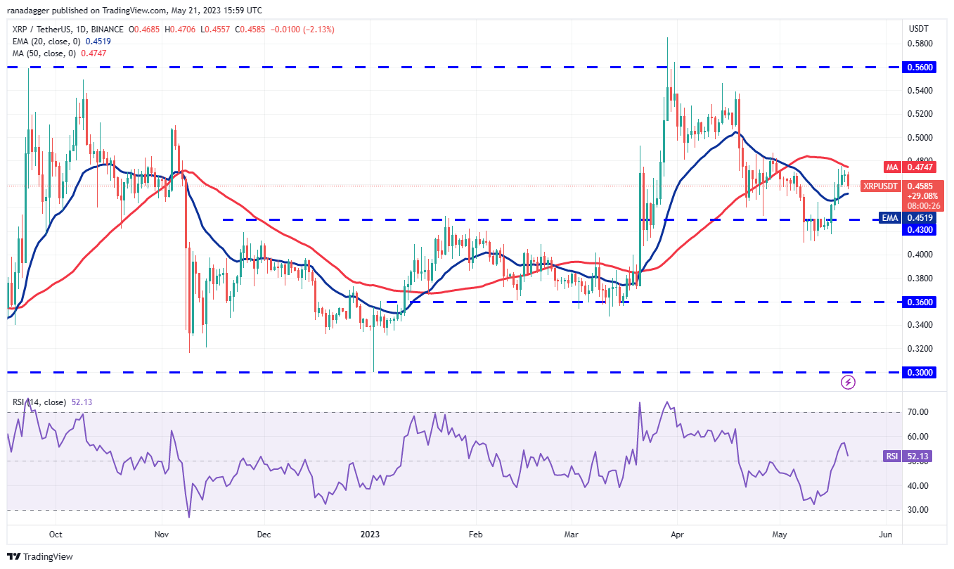 These four altcoins could be ready for an up-move if Bitcoin rallies above $27,500