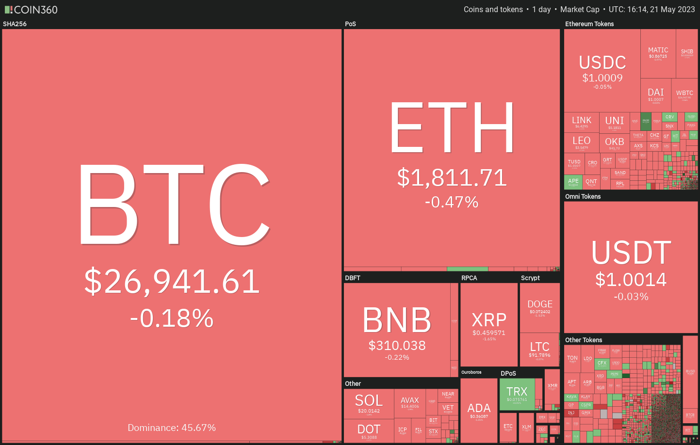 These four altcoins could be ready for an up-move if Bitcoin rallies above $27,500