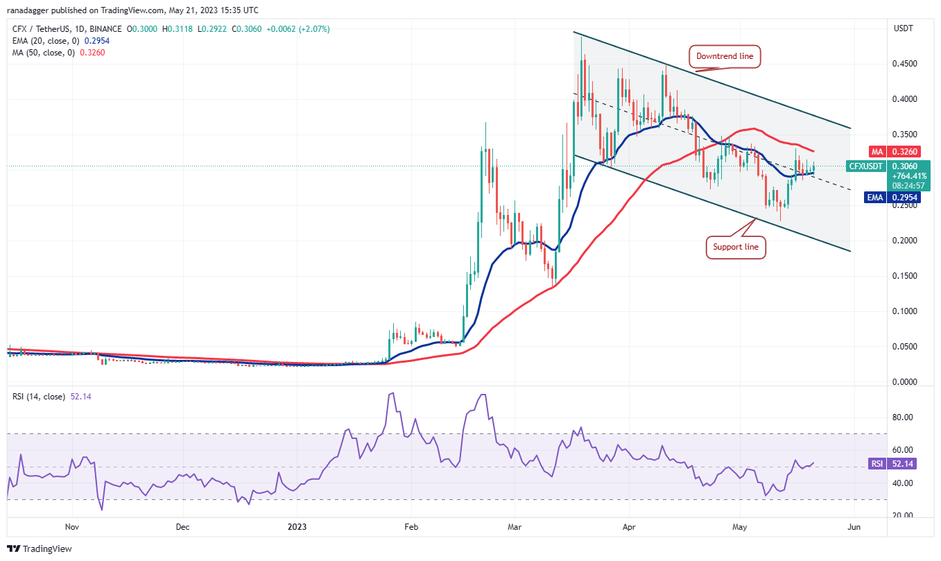 These four altcoins could be ready for an up-move if Bitcoin rallies above $27,500