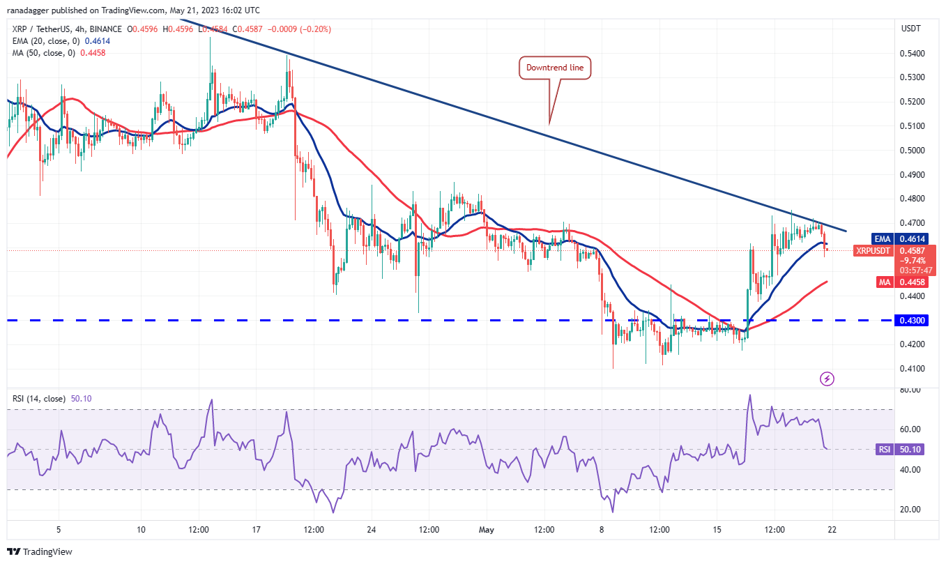These four altcoins could be ready for an up-move if Bitcoin rallies above $27,500