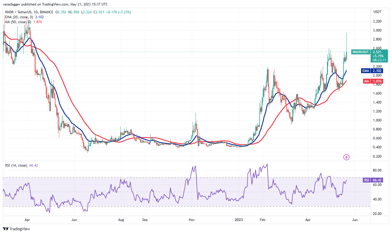 These four altcoins could be ready for an up-move if Bitcoin rallies above $27,500