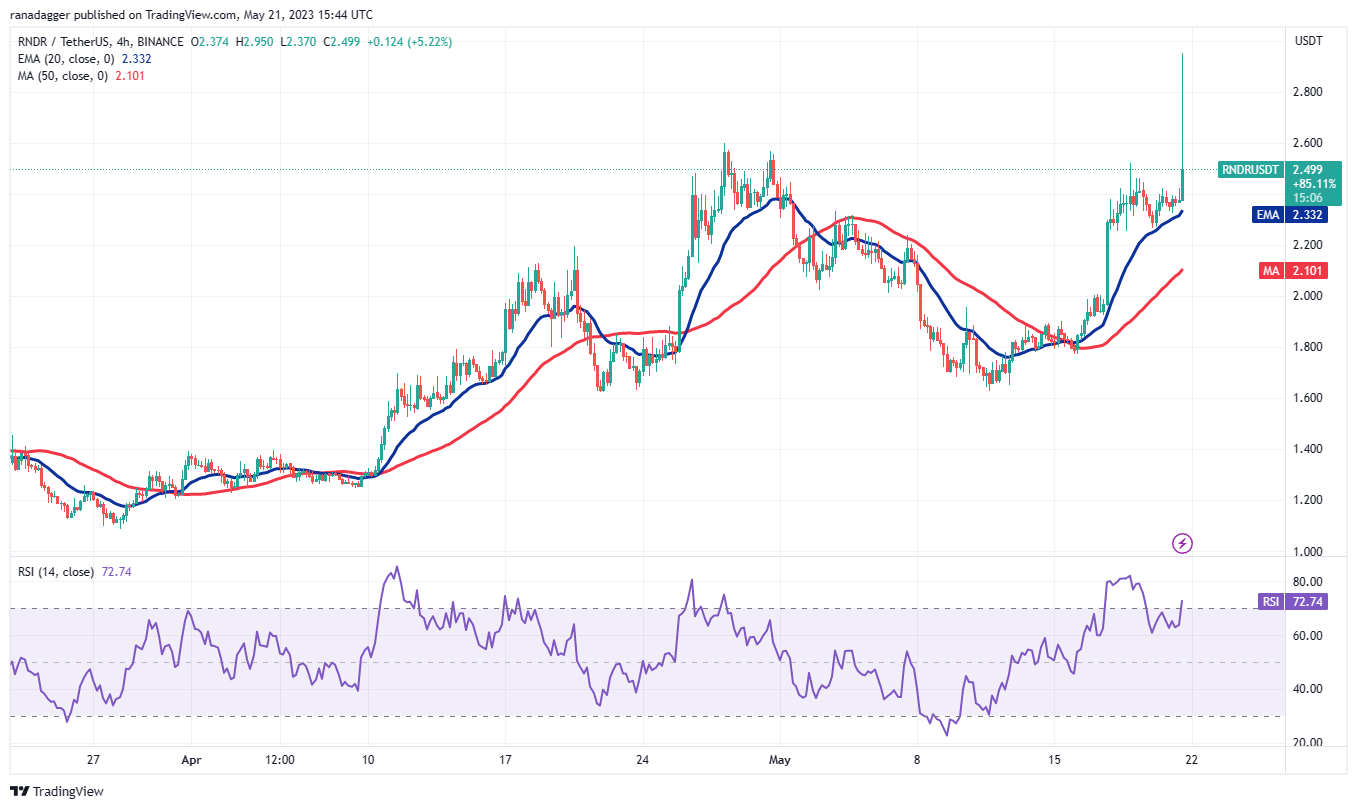 These four altcoins could be ready for an up-move if Bitcoin rallies above $27,500