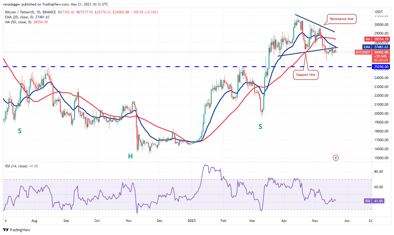 These four altcoins could be ready for an up-move if Bitcoin rallies above $27,500