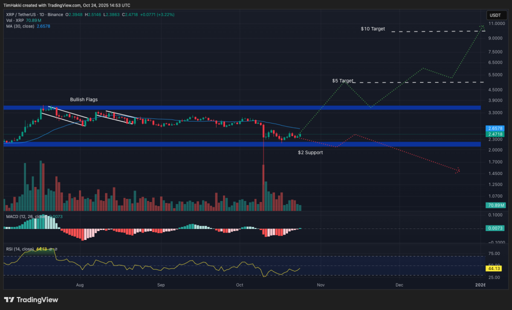 Trending Crypto to Buy Today, October 24 – XRP, ZEC, IP0