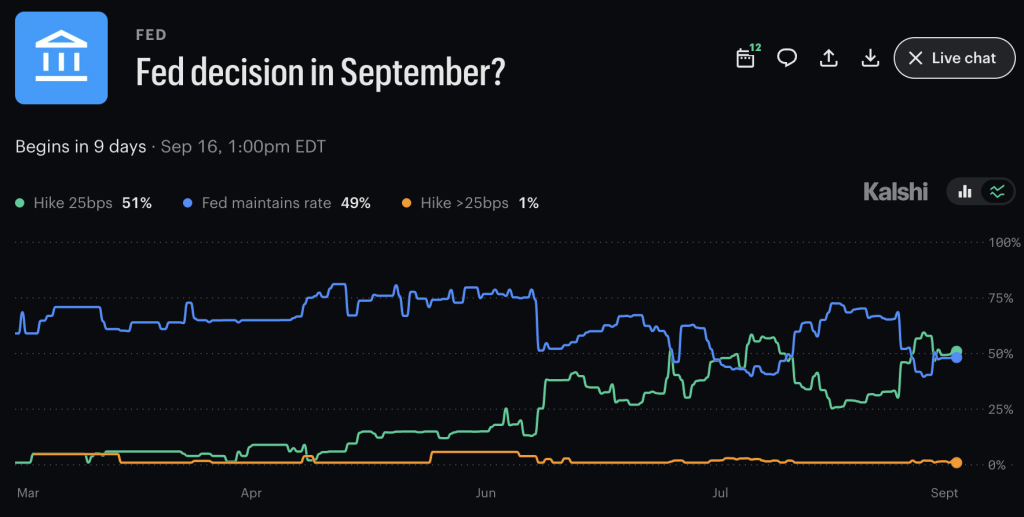 Trump Crypto News: BTC $81,000 Rejection Puts September Fed Meeting in Focus1