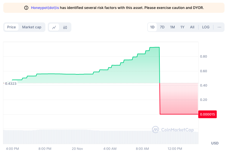 $TRUMP Honeypot Scam Wipes Out $13 Million From Investors, Plummets to Zero0