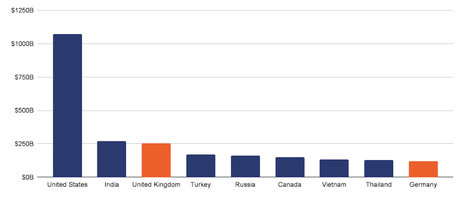 UK tops crypto activity in Central, Northern and Western Europe: Chainalysis0