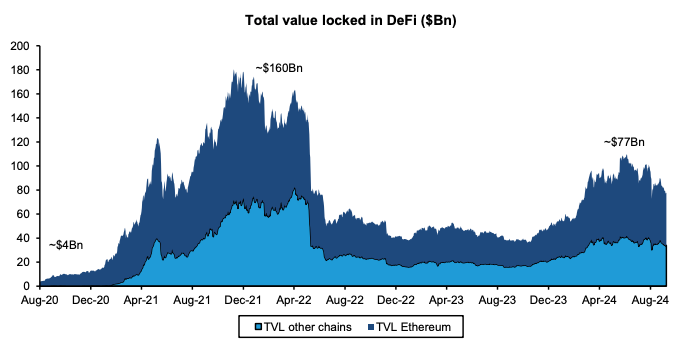 US Rate Cuts Expected to Boost DeFi Yields, Bernstein Predicts0