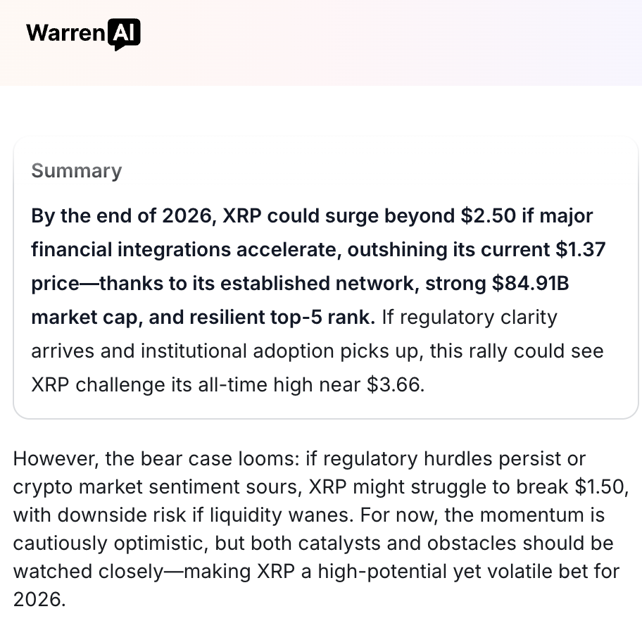 Warren Buffett Agent (WarrenAI) AI Predicts XRP Price By End of 2026