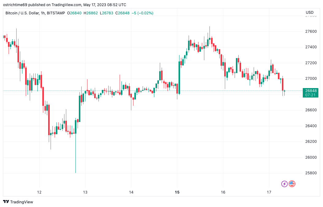 Watch these BTC price levels as Bitcoin threatens to lose $27K support0