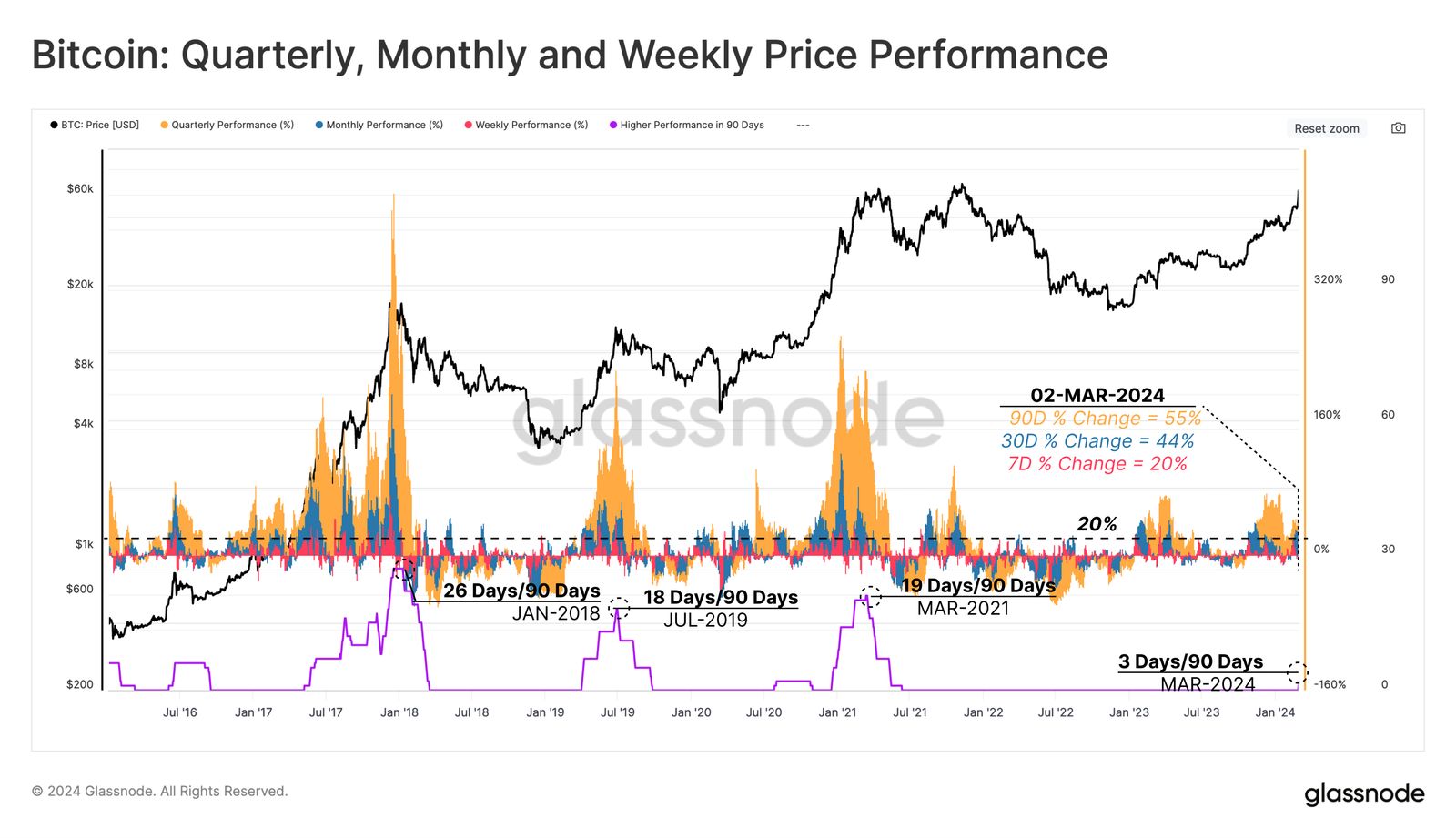 What's Happening In Crypto Today? Daily Crypto News Digest0