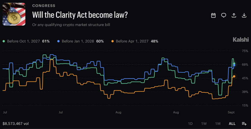 White House Agrees to Major Crypto Ethics rules in a last-minute push to save the CLARITY Act