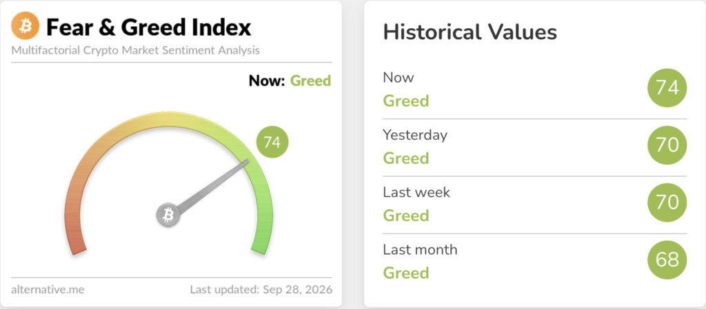 Why Is Crypto Down Today? Oil, Fed Bets and $330M Liquidations Stall the Market0