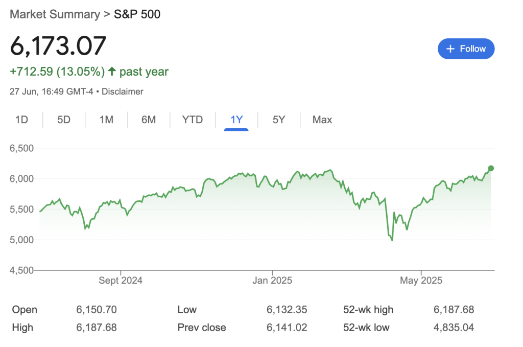 Will S&P 500 Keep Rising — and Will It Help Bitcoin?