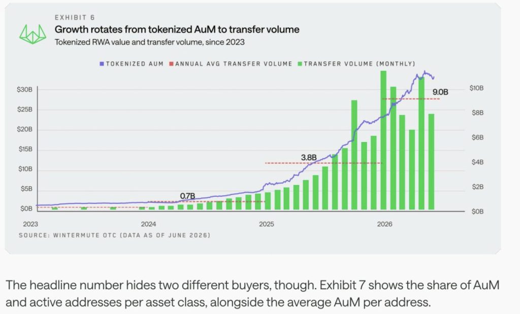 Wintermute Data Shows Institutional Flow Is Killing Broad Altcoin Rallies0