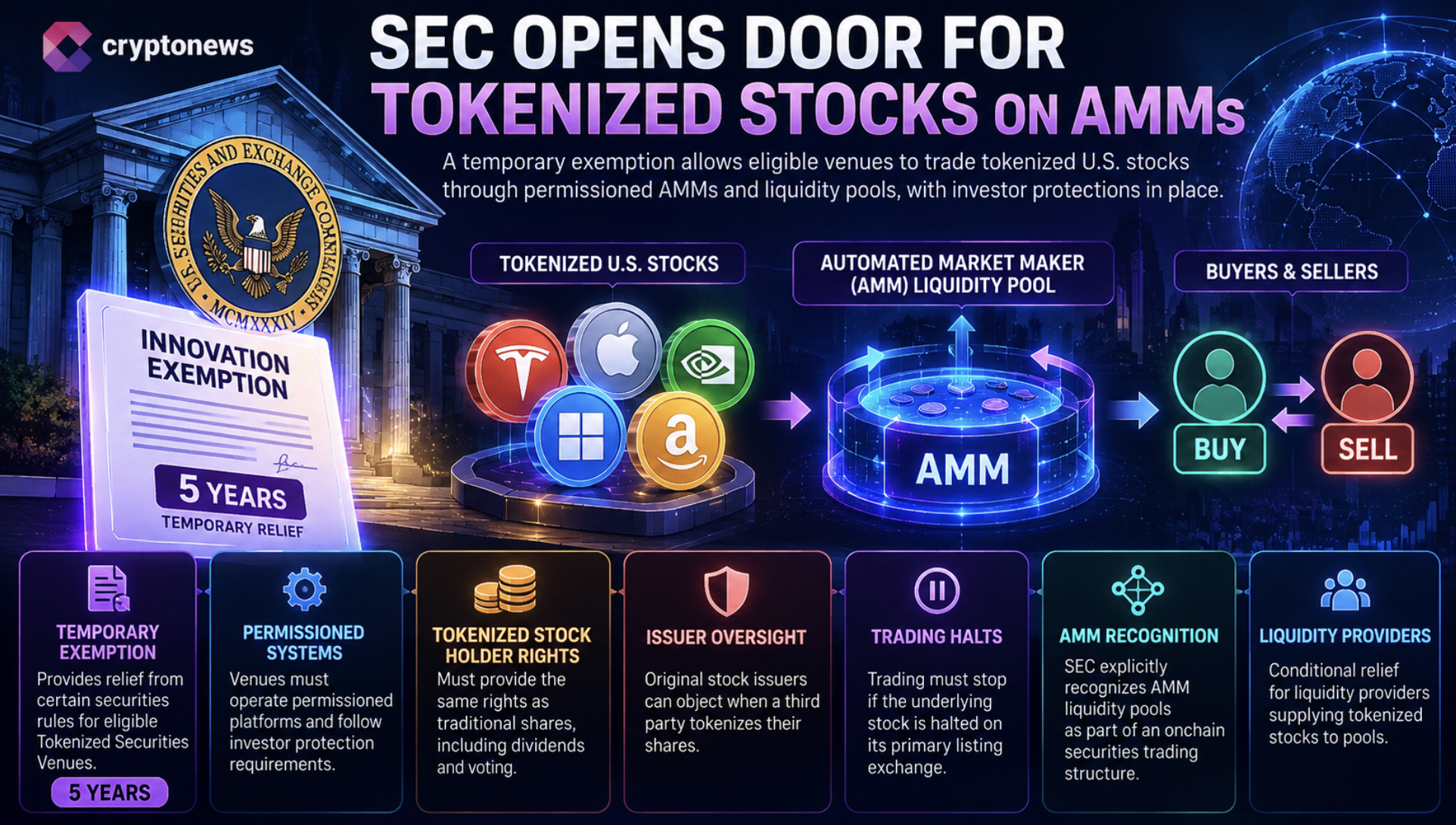 XRP News: SEC Opens AMM Door for Tokenized Stocks as XRPL Already Has the Tech1