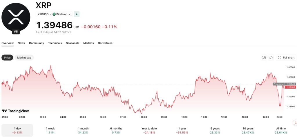 XRP Price Prediction: Analyst Makes Crazy $60 Ripple Prediction0