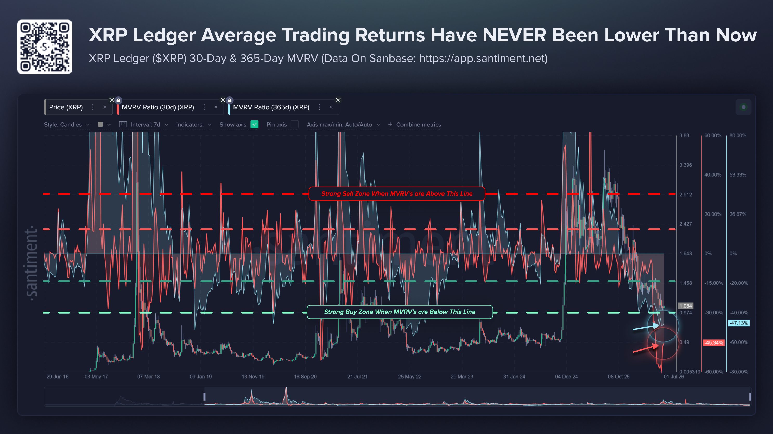 XRP Price Prediction: MVRV Data Points Bullish