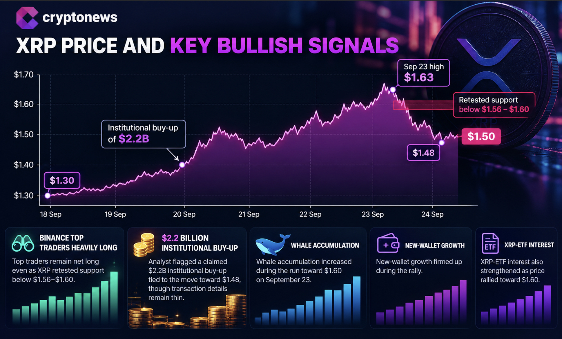XRP Price Prediction: October is a Weak Month for Ripple, But 3 Metrics Point Bullish0
